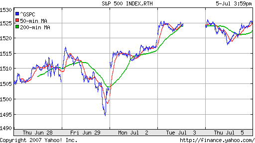 S&P 500