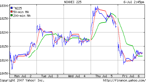 Nikkei-225 (Japan)