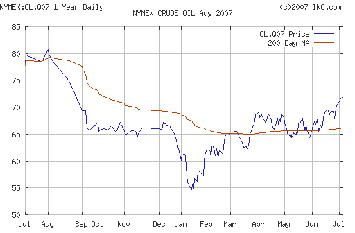 Crude oil.