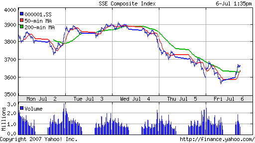 SSE (China, SSE Composite Index)
