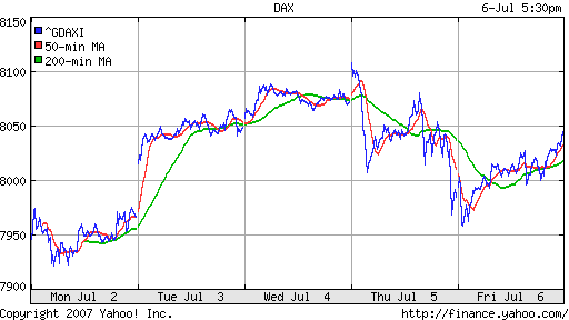 DAX