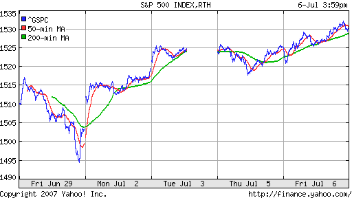 S&P 500