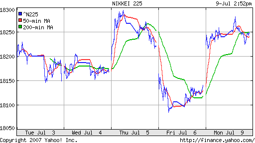 Nikkei-225 (Japan)