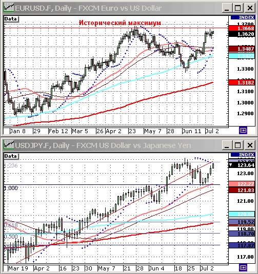 EURUSD, USDJPY