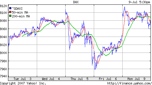DAX