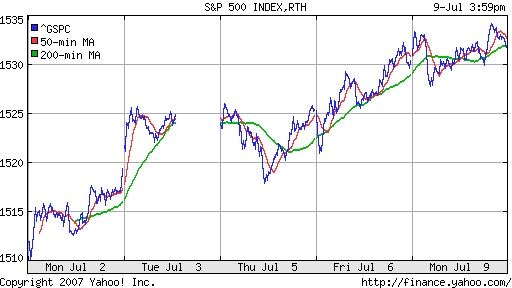 S&P 500
