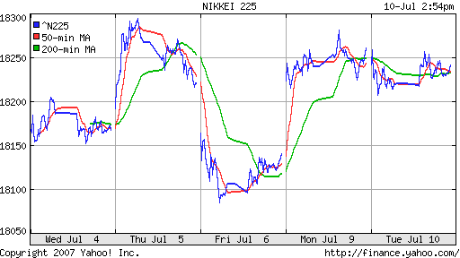 Nikkei-225 (Japan)