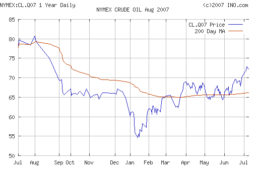 Crude oil.
