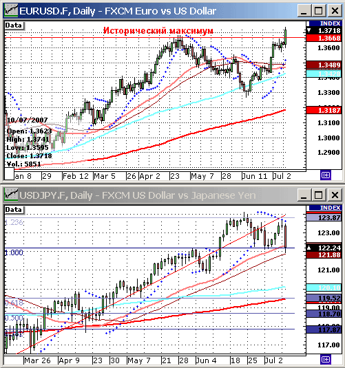 EURUSD USDJPY .
