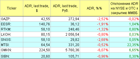 Русские ADR.