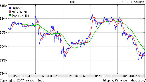 DAX