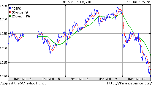 S&P 500