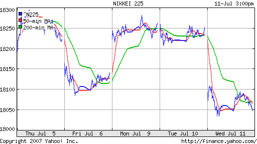 Nikkei-225 (Japan)