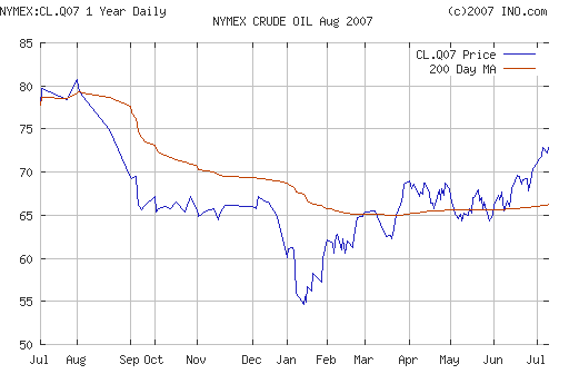 Crude oil.