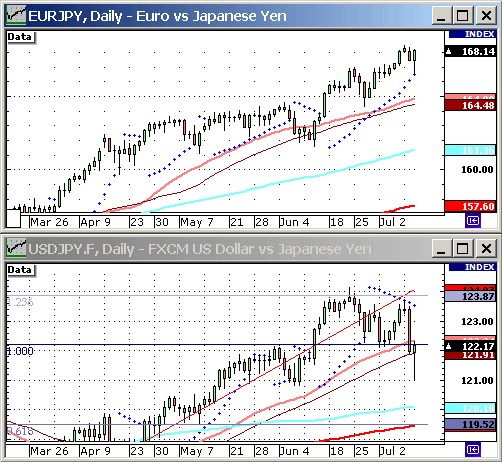 EURJPY USDJPY .