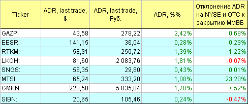 Русские ADR.