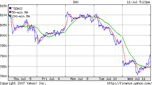 DAX