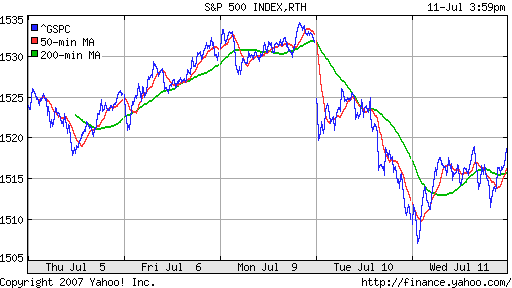 S&P 500