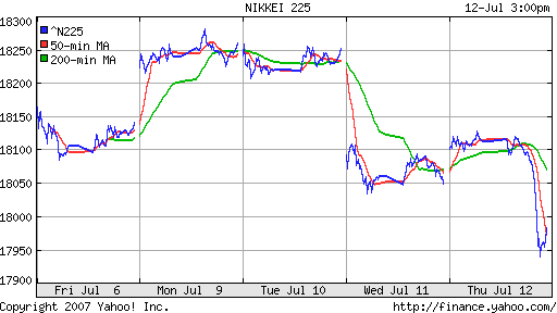 Nikkei-225 (Japan)