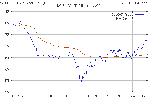 Crude oil.