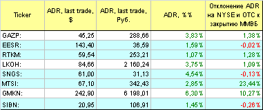 Русские ADR.
