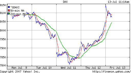 DAX