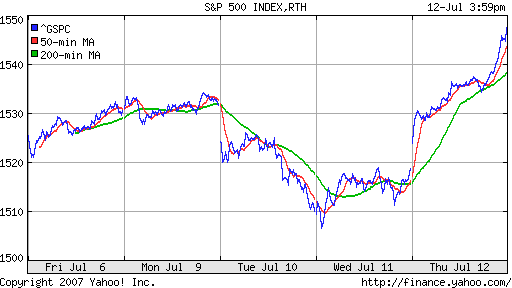 S&P 500