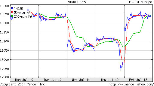 Nikkei-225 (Japan)