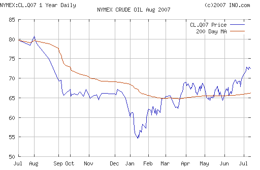 Crude oil.
