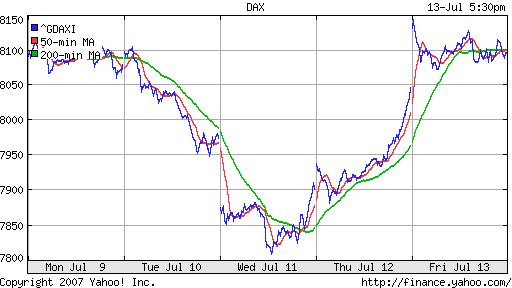 DAX