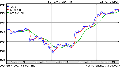 S&P 500