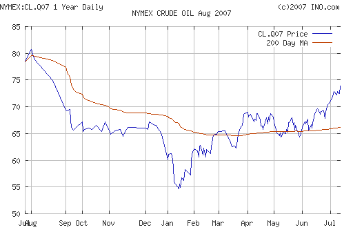 Crude oil.