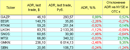 Русские ADR.