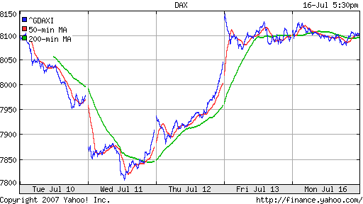 DAX
