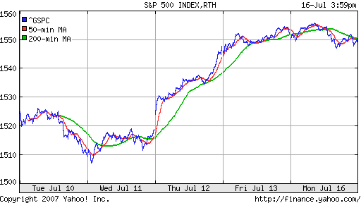 S&P 500