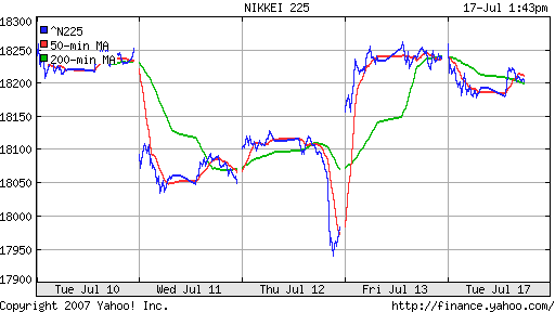 Nikkei-225 (Japan)
