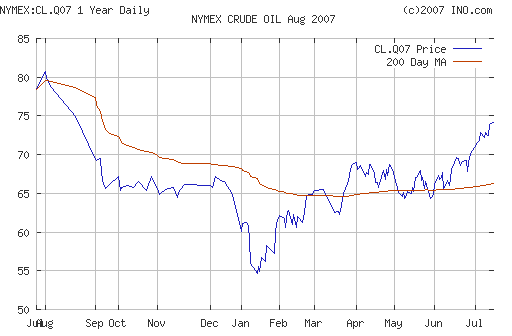 Crude oil.