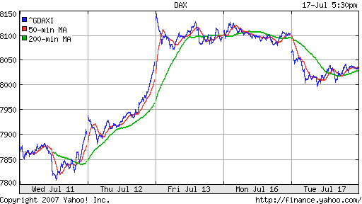 DAX