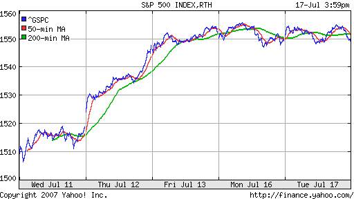 S&P 500