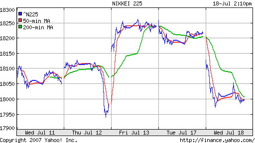 Nikkei-225 (Japan)