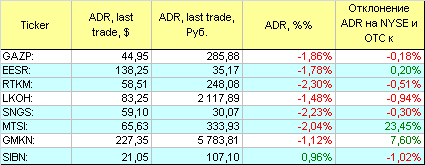 Русские ADR.