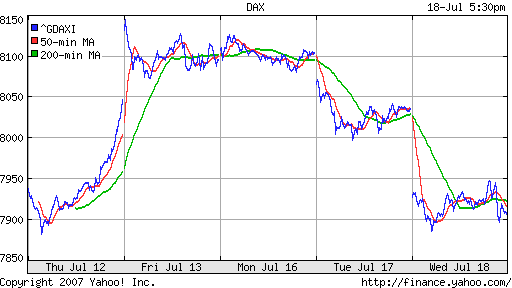 DAX