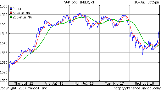 S&P 500