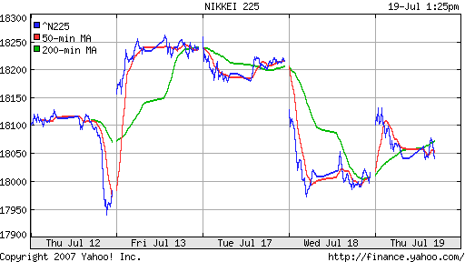 Nikkei-225 (Japan)