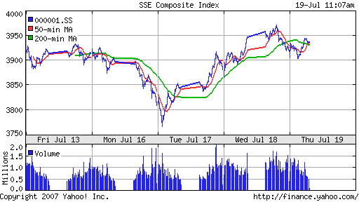 SSE (China, SSE Composite Index)