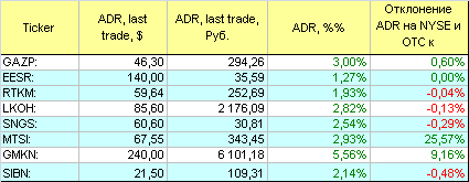 Русские ADR.