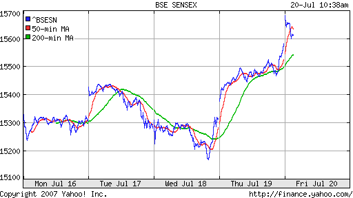 BSE SENSEX (Indian, Bombay)