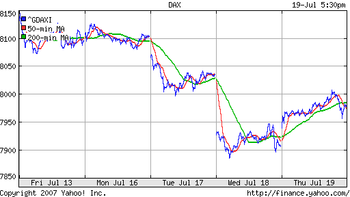 DAX