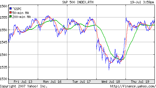 S&P 500