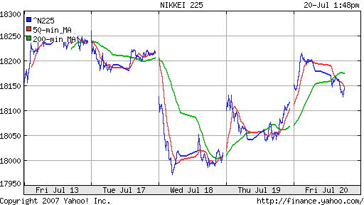 Nikkei-225 (Japan)